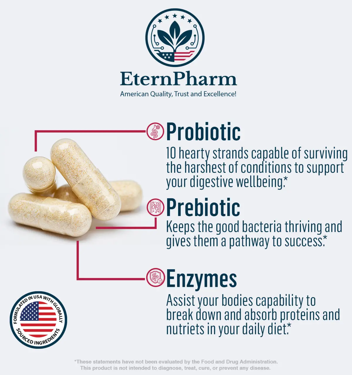 EternPharm capsules with probiotic, prebiotic and enzyme explanations